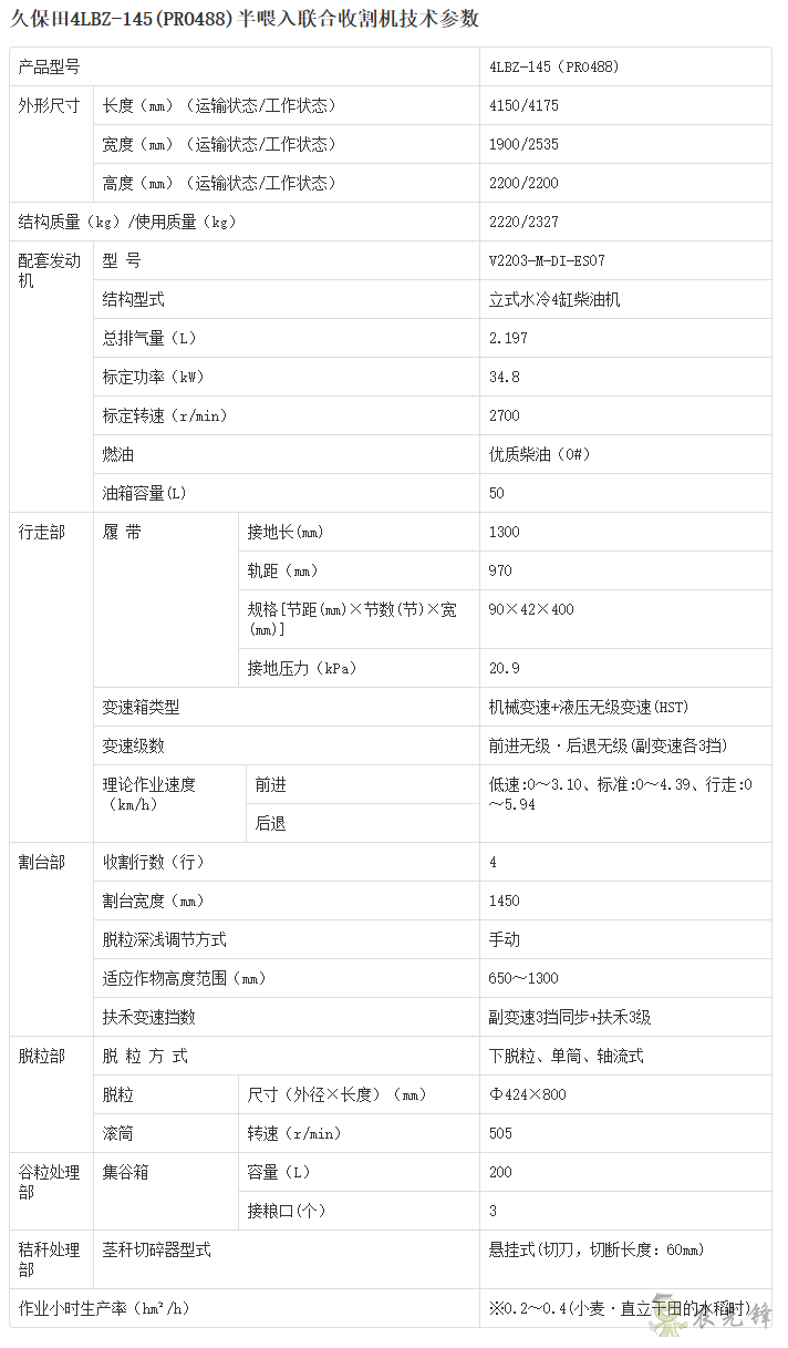 4LBZ-145半喂入聯(lián)合收割機詳細參數(shù)_農(nóng)業(yè)設備智能化_久保田