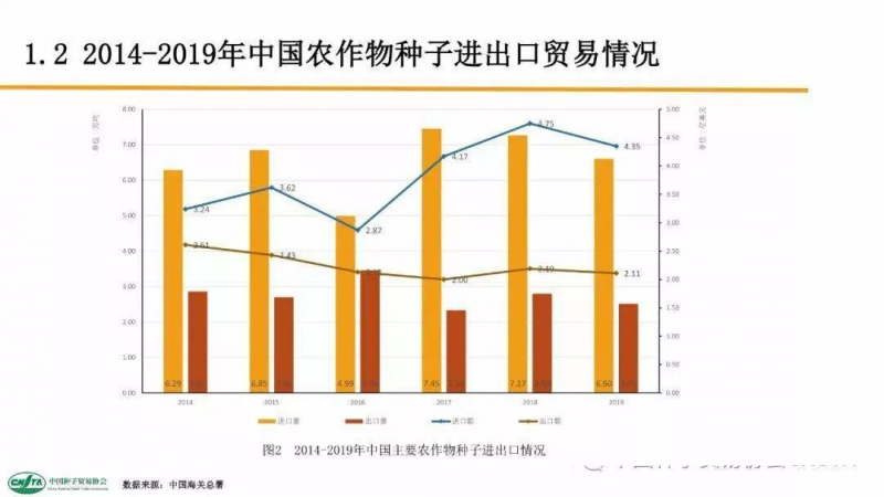 中國每年進口7萬噸“洋種子”:14億人的飯碗,能端穩嗎?